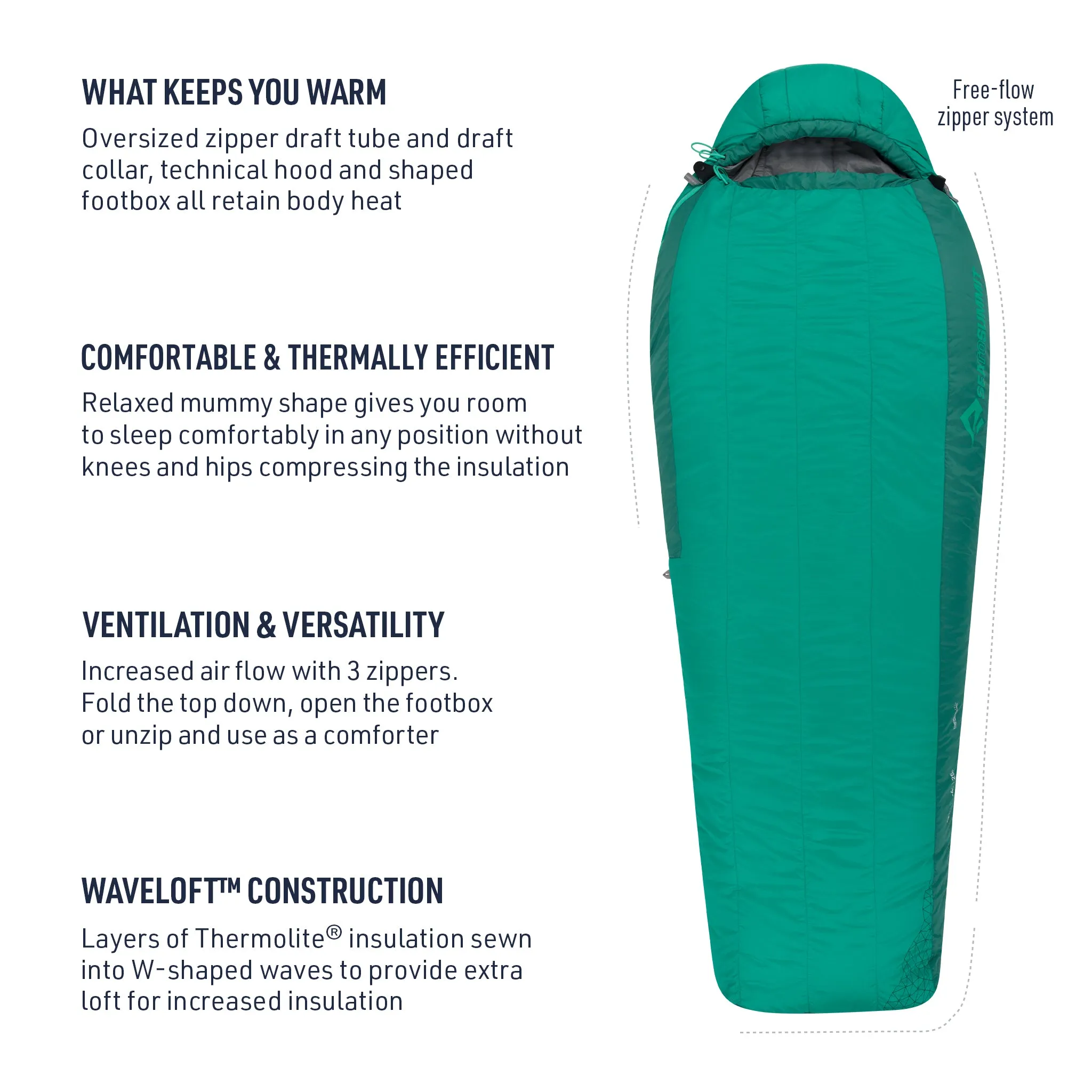 Traverse Synthetic Sleeping Bag (25°F & 15°F) (Like New)